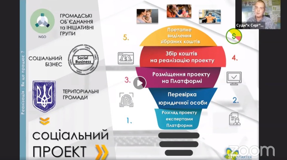Photo: Ukraine. Info. Biz 2020: Online | International resource business forum