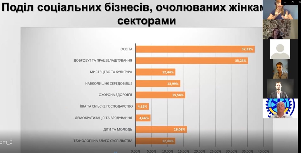 Photo: Ukraine. Info. Biz 2020: Online | International resource business forum